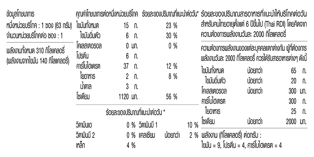 รสผัดขี้เมา (แบบแห้ง)