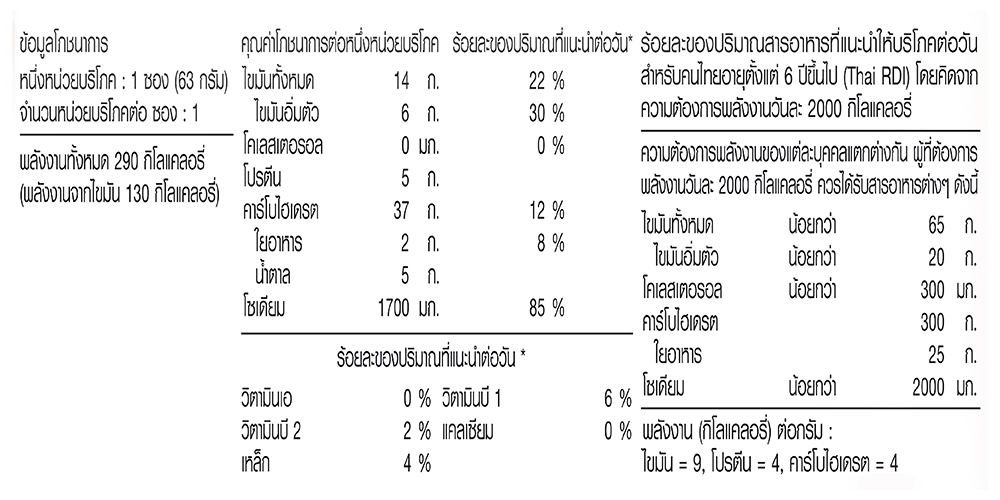 รสต้มยำกุ้ง