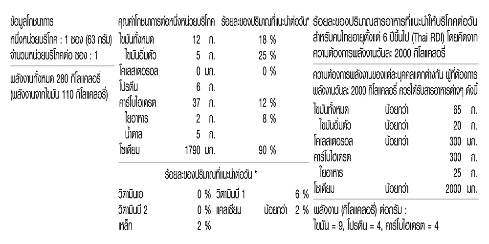รสต้มยำทะเลหม้อไฟ