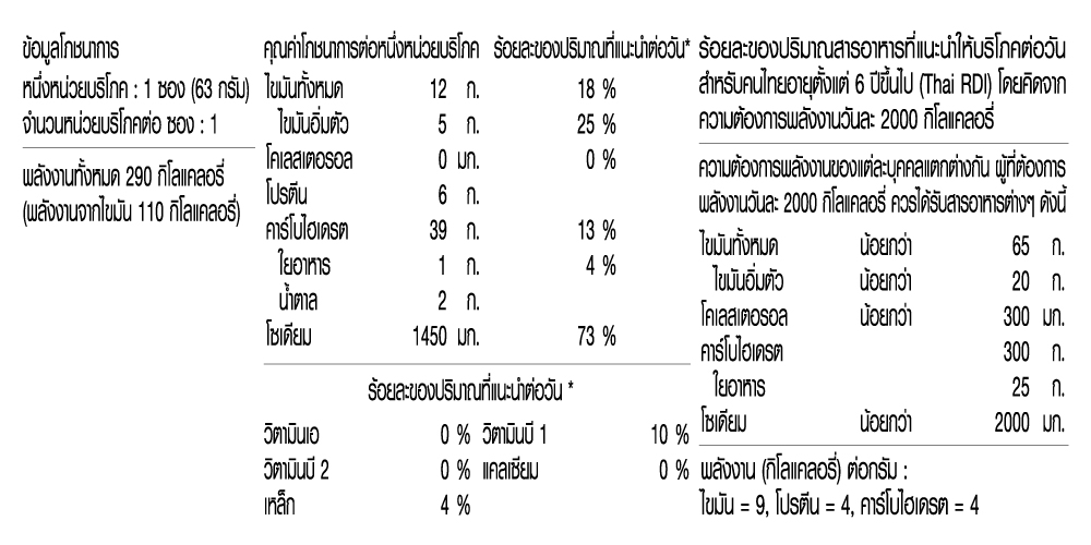 รสหมูสับ
